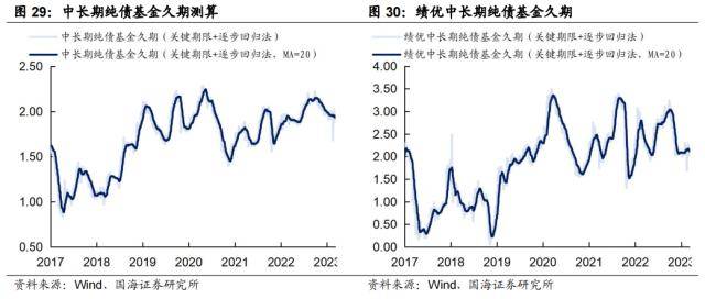 “资产荒”何时反转<strong></p>
<p>欧易杠杆交易</strong>？