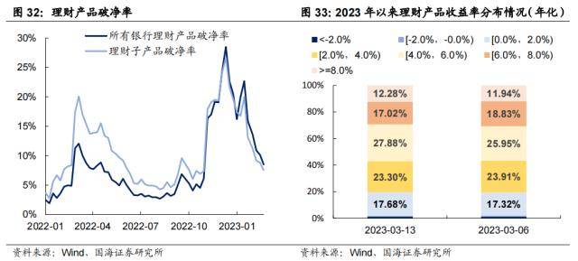 “资产荒”何时反转<strong></p>
<p>欧易杠杆交易</strong>？