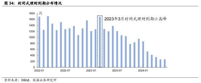 “资产荒”何时反转<strong></p>
<p>欧易杠杆交易</strong>？