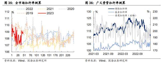 “资产荒”何时反转<strong></p>
<p>欧易杠杆交易</strong>？