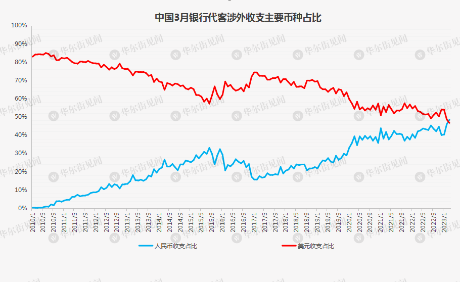 “去美元化”大潮下<strong></p>
<p>欧易货币</strong>，欧央行行长发声：储备货币地位不应被视为理所当然