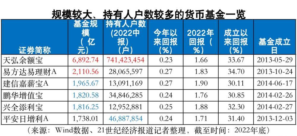影响超7亿人<strong></p>
<p>欧易货币</strong>！余额宝、易方达易理财或迎“重要货币市场基金” 监管新规