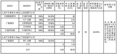中国船舶工业股份有限公司 关于2023年开展期货和衍生品交易的公告