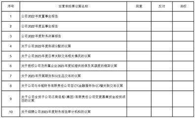 中国船舶工业股份有限公司 关于2023年开展期货和衍生品交易的公告