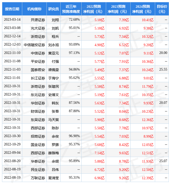 财信证券：给予和而泰买入评级