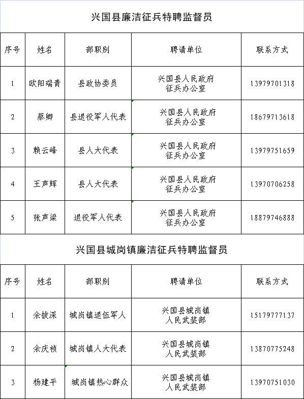 致应征青年和家长的廉洁征兵公开信