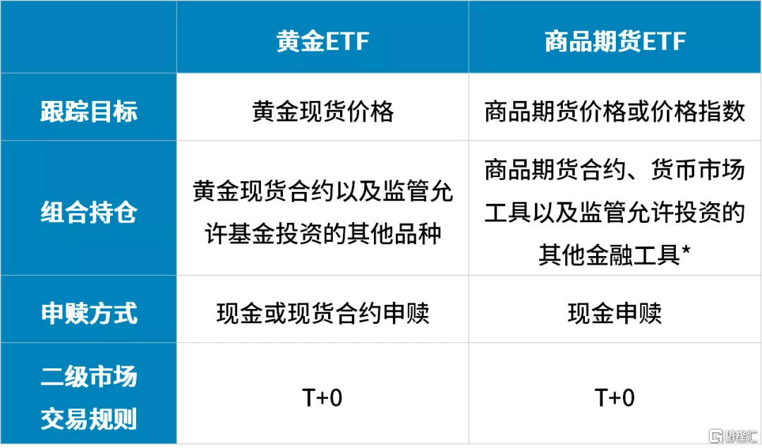去年涨幅第一的豆粕ETF<strong></p>
<p>和信期货qpp</strong>，今年领跌