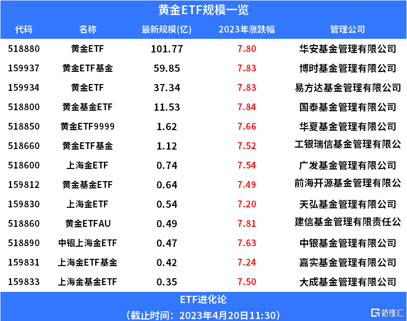 去年涨幅第一的豆粕ETF<strong></p>
<p>和信期货qpp</strong>，今年领跌