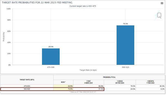 【黄金收盘】3月加息50基点概率超70%<strong></p>
<p>黄金期货qpp</strong>！鲍威尔鹰言鹰语吓坏多头 黄金狂泻逾30美元、贵金属集体坠崖