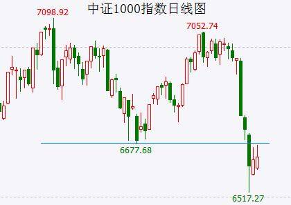 【A股头条】商务部回应美国遏华政策新动向！美国一季度GDP增速1.1%<strong></p>
<p>黄金期货qpp</strong>，远不及市场预期（4.28）