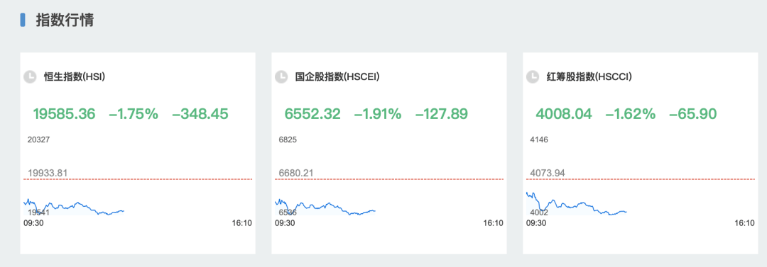 大跳水<strong></p>
<p>黄金期货qpp</strong>，恒生科技股再遭重挫！黄金重回2000美元关口，假期资本市场还有这些消息……