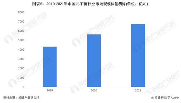 粉丝福利<strong></p>
<p>元宇宙消息</strong>！周杰伦官宣数智人“周同学”【附元宇宙行业分析】