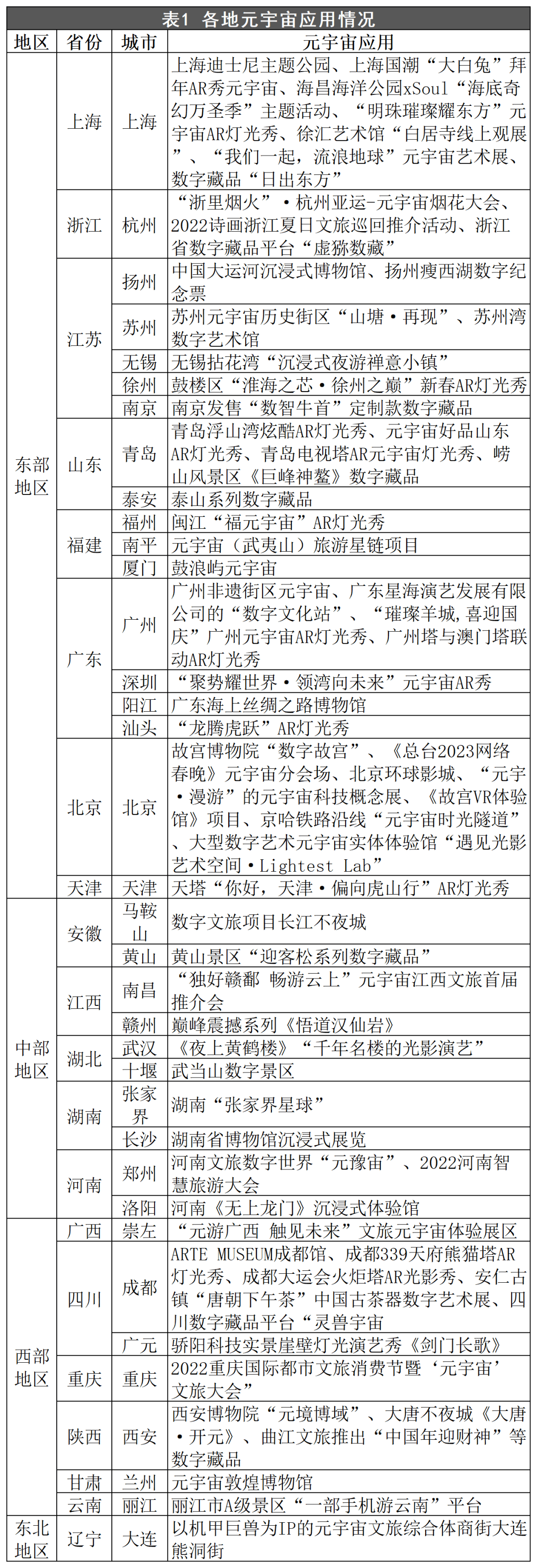 文旅元宇宙十大应用场景、案例、技术实施企业