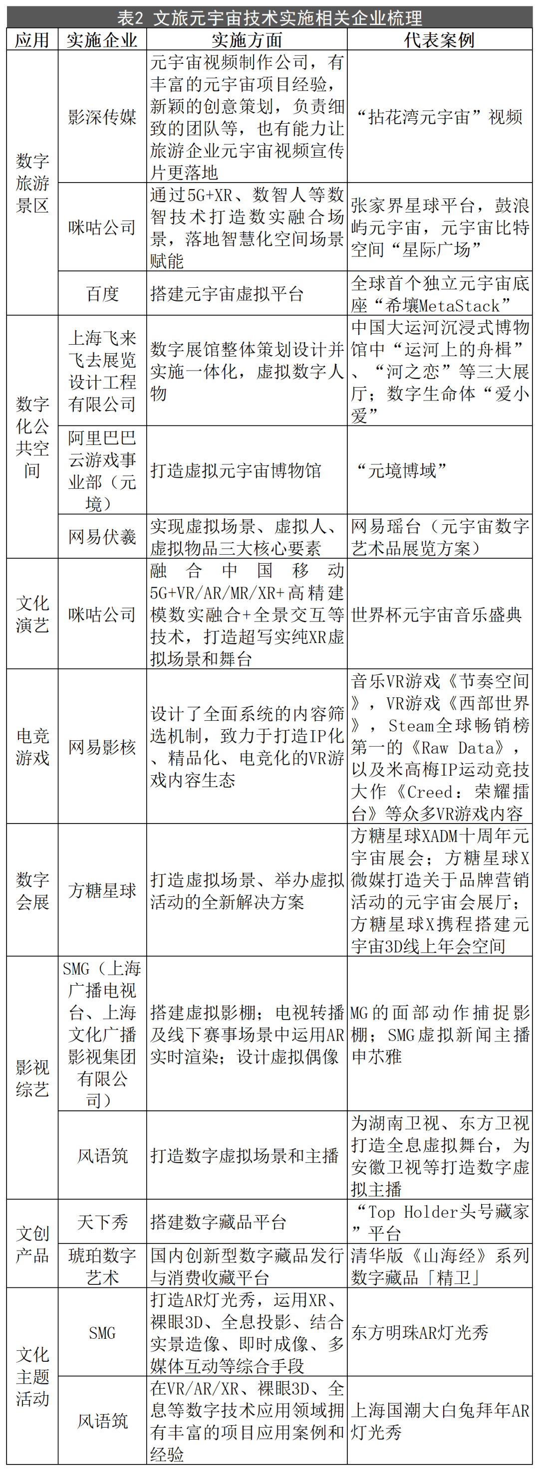 文旅元宇宙十大应用场景、案例、技术实施企业