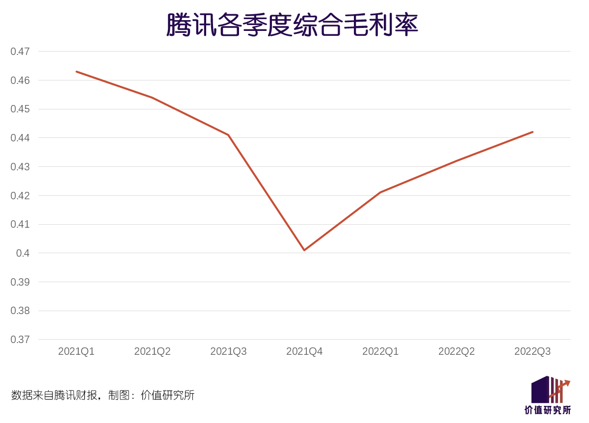 腾讯放弃AR/VR<strong></p>
<p>元宇宙官网</strong>，元宇宙黄粱一梦