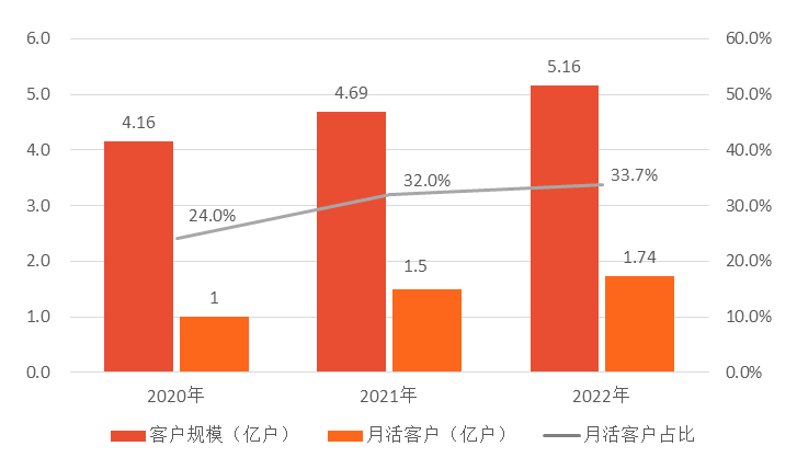 以App为支点<strong></p>
<p>元宇宙app</strong>，宇宙行进击AGI时代