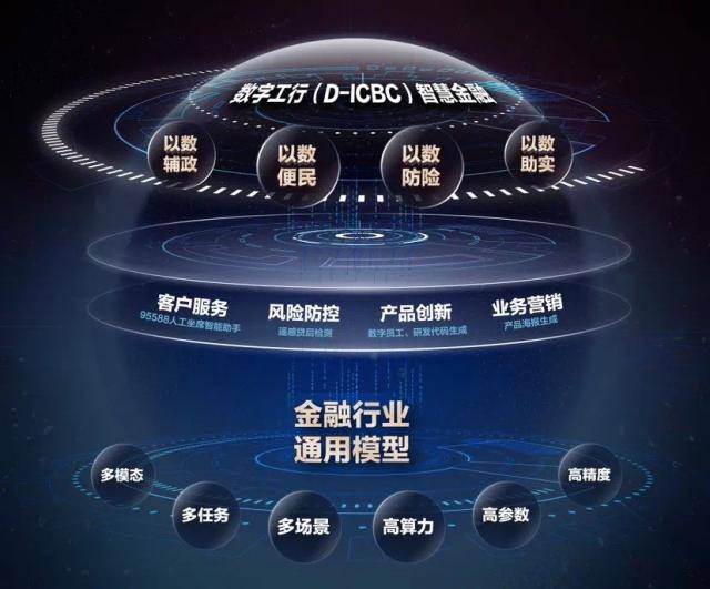 以手机银行App为支点 宇宙行进击通用人工智能时代