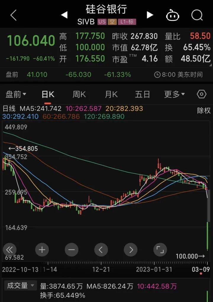 突然破产倒闭<strong></p>
<p>货币交易平台</strong>，冲上热搜！