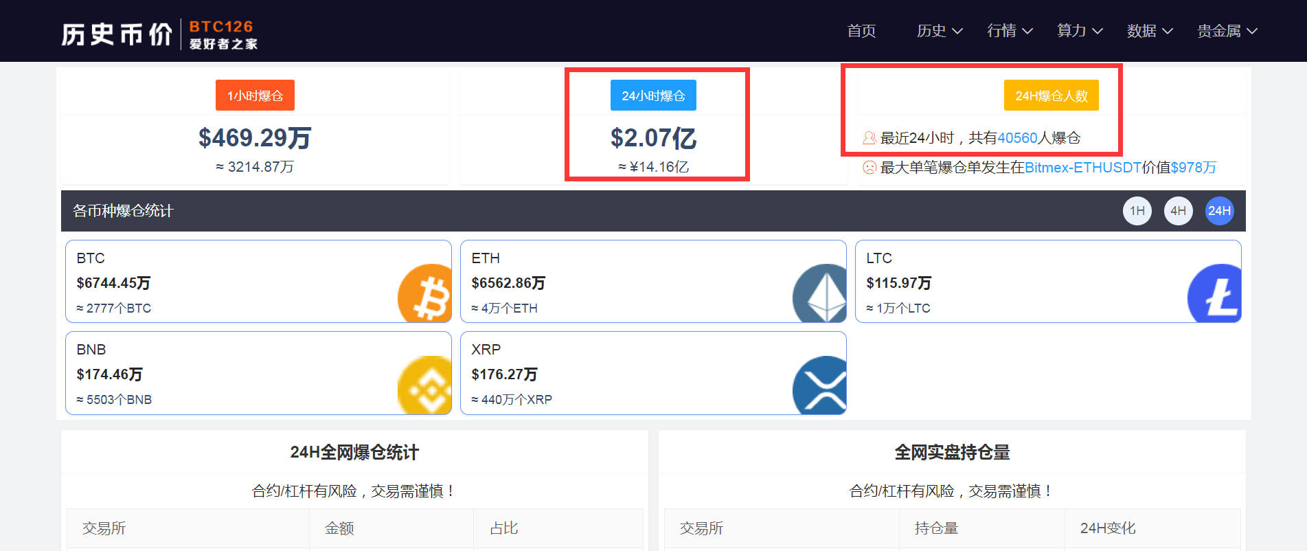 突发！比特币大涨超10%<strong></p>
<p>货币换汇网</strong>，开年已经反弹近50%，全网加密货币一天蒸发超14亿！牛市又来了？