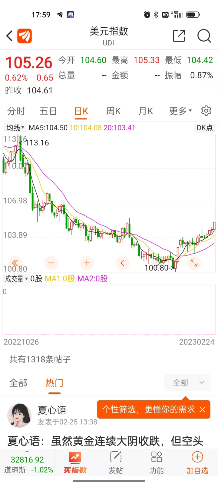突然暴涨<strong></p>
<p>货币换汇网</strong>！杭州爸爸赚了9000元：买进不到一个月！现在入手还香吗