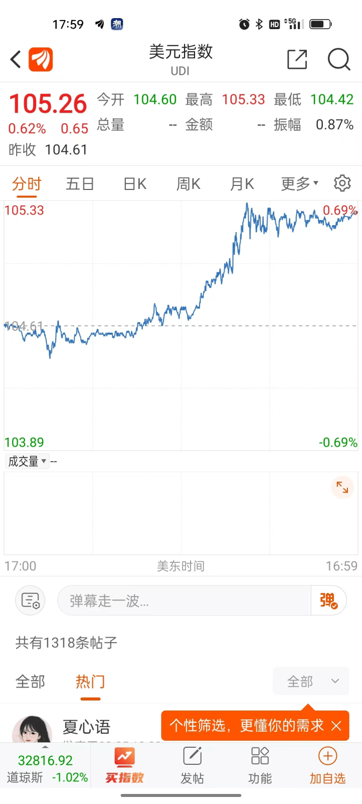 突然暴涨<strong></p>
<p>货币换汇网</strong>！杭州爸爸赚了9000元：买进不到一个月！现在入手还香吗