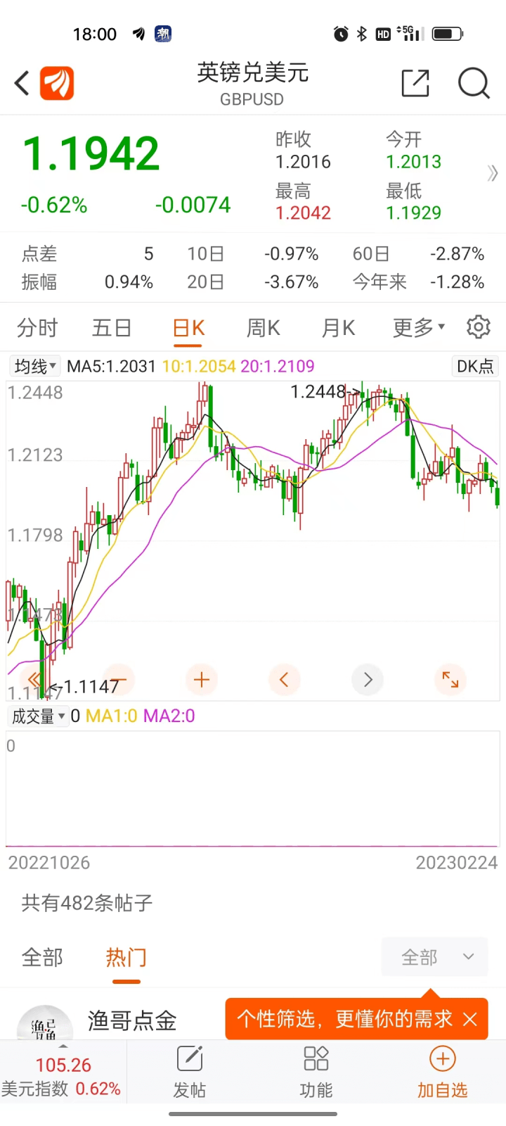 突然暴涨<strong></p>
<p>货币换汇网</strong>！杭州爸爸赚了9000元：买进不到一个月！现在入手还香吗