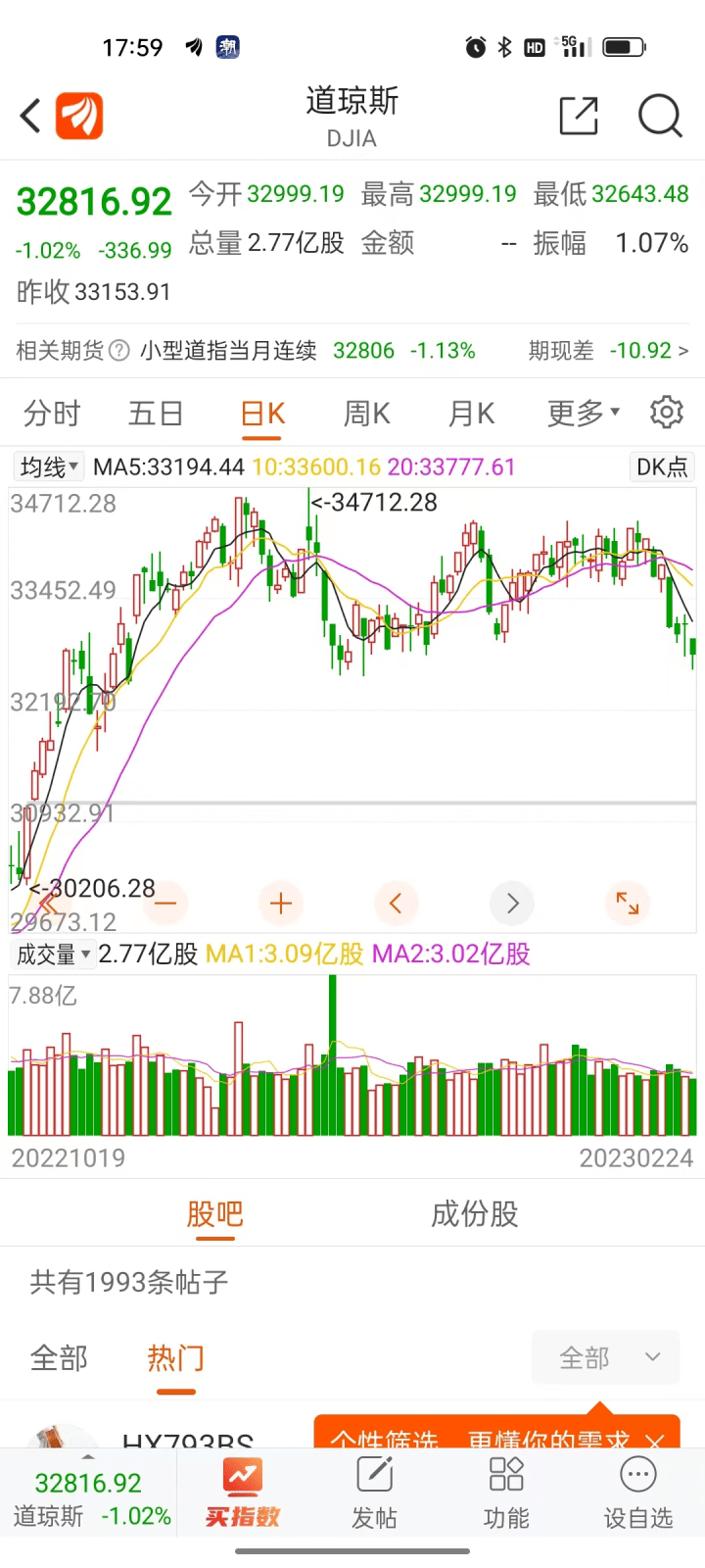 突然暴涨<strong></p>
<p>货币换汇网</strong>！杭州爸爸赚了9000元：买进不到一个月！现在入手还香吗