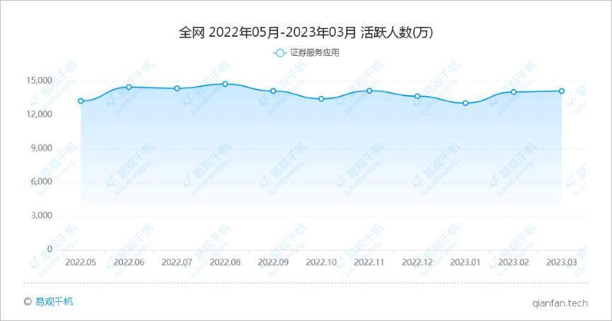 全网有多少人在投资理财<strong></p>
<p>换汇网app</strong>？从APP活跃数看一看