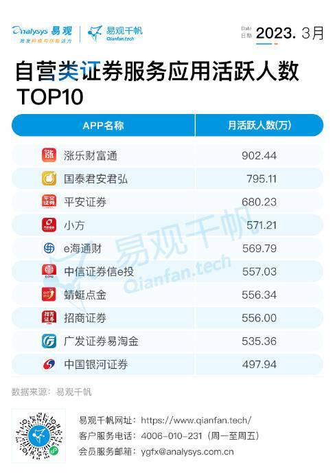 全网有多少人在投资理财<strong></p>
<p>换汇网app</strong>？从APP活跃数看一看