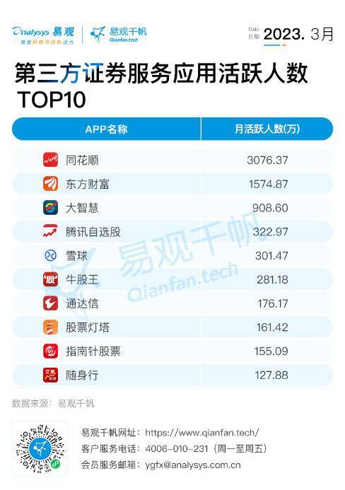 全网有多少人在投资理财<strong></p>
<p>换汇网app</strong>？从APP活跃数看一看