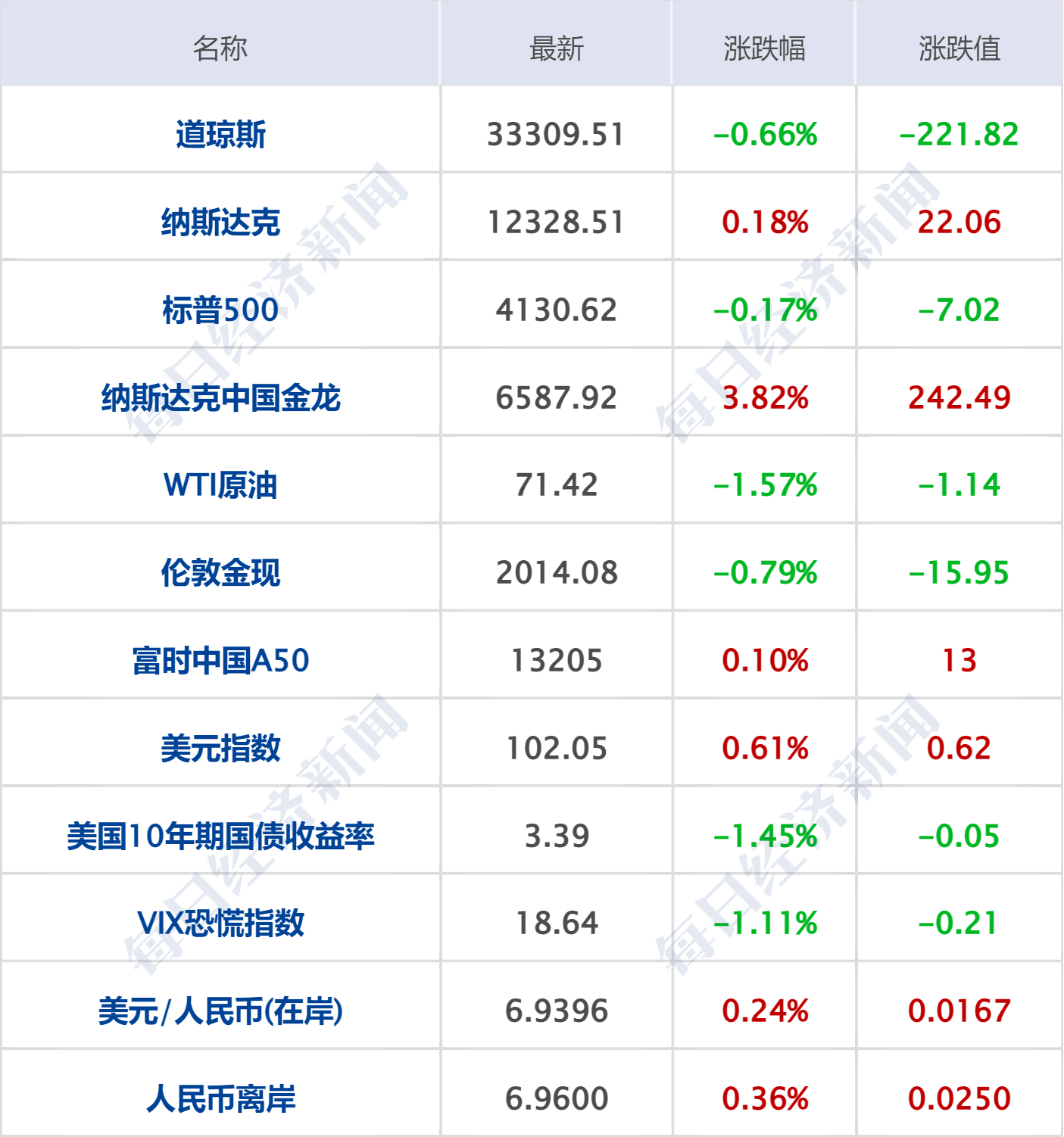 早财经丨李嘉诚减持！套现超1亿港元；京东集团CEO徐雷提出退休<strong></p>
<p>期货网</strong>，接任者是她；网传浦发银行降薪引员工不满？回应来了；4月住户存款减少1.2万亿