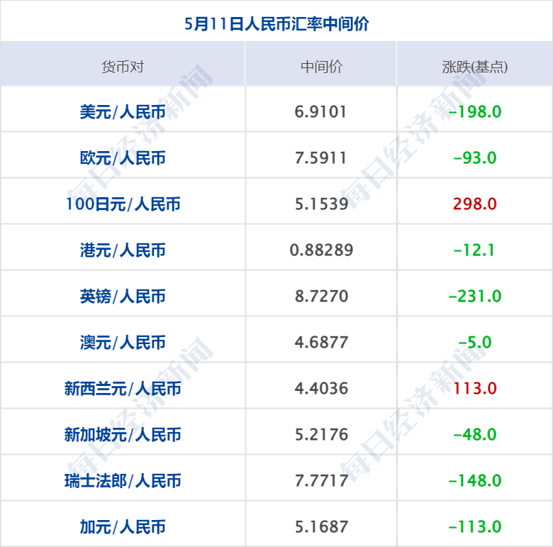 早财经丨李嘉诚减持！套现超1亿港元；京东集团CEO徐雷提出退休<strong></p>
<p>期货网</strong>，接任者是她；网传浦发银行降薪引员工不满？回应来了；4月住户存款减少1.2万亿