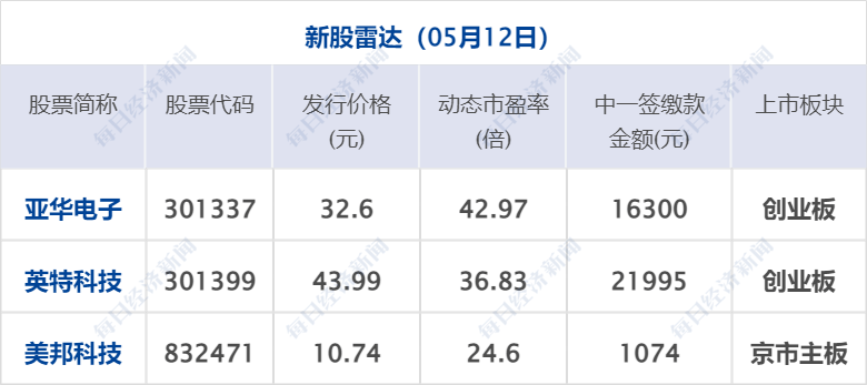 早财经丨李嘉诚减持！套现超1亿港元；京东集团CEO徐雷提出退休<strong></p>
<p>期货网</strong>，接任者是她；网传浦发银行降薪引员工不满？回应来了；4月住户存款减少1.2万亿