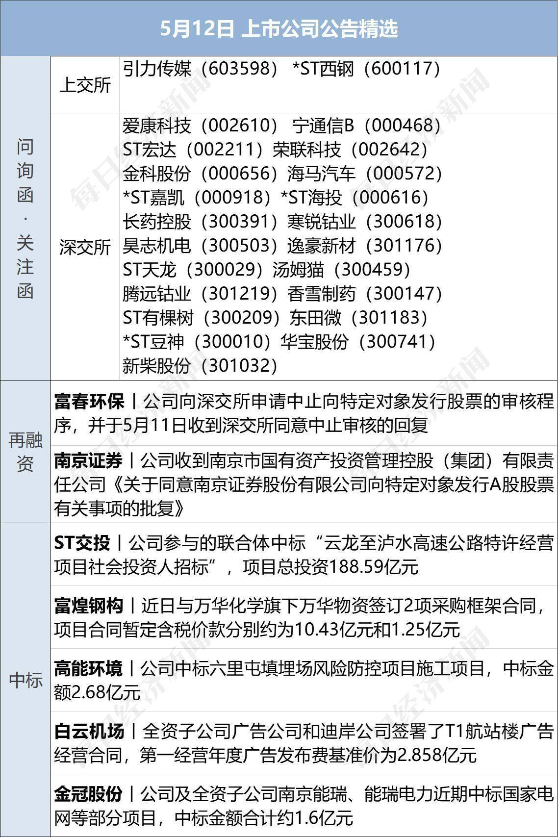 早财经丨李嘉诚减持！套现超1亿港元；京东集团CEO徐雷提出退休<strong></p>
<p>期货网</strong>，接任者是她；网传浦发银行降薪引员工不满？回应来了；4月住户存款减少1.2万亿