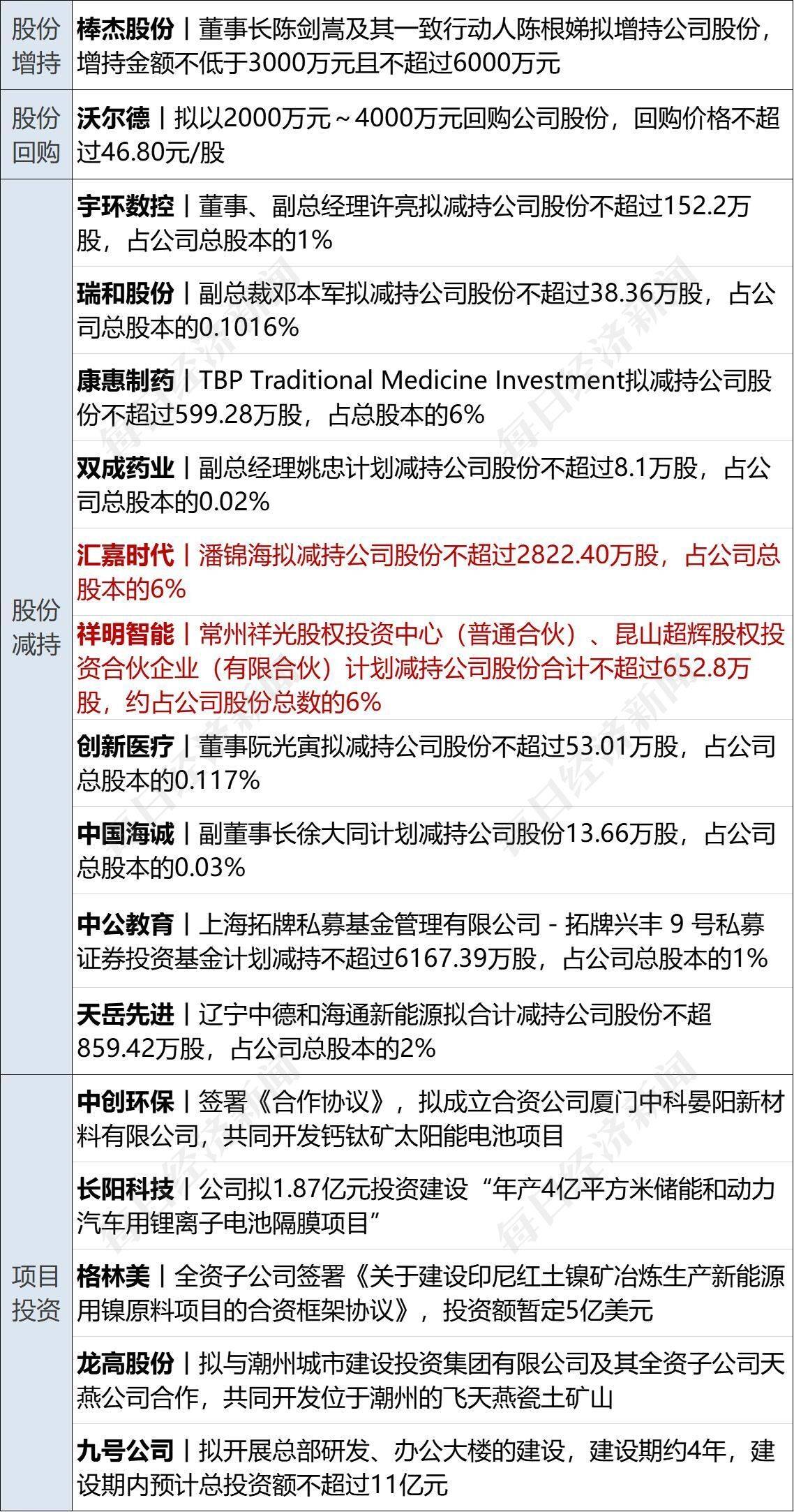 早财经丨李嘉诚减持！套现超1亿港元；京东集团CEO徐雷提出退休<strong></p>
<p>期货网</strong>，接任者是她；网传浦发银行降薪引员工不满？回应来了；4月住户存款减少1.2万亿