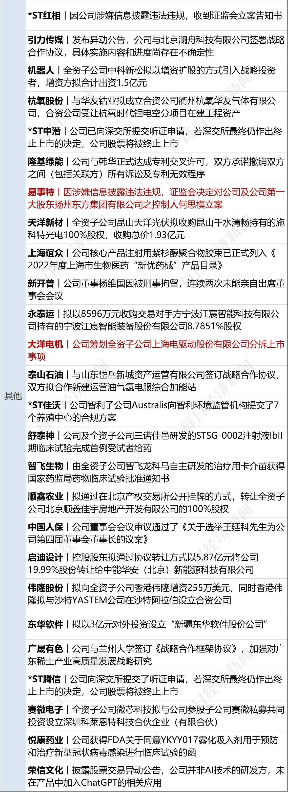 早财经丨李嘉诚减持！套现超1亿港元；京东集团CEO徐雷提出退休<strong></p>
<p>期货网</strong>，接任者是她；网传浦发银行降薪引员工不满？回应来了；4月住户存款减少1.2万亿