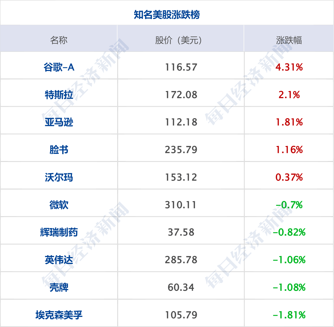早财经丨李嘉诚减持！套现超1亿港元；京东集团CEO徐雷提出退休<strong></p>
<p>期货网</strong>，接任者是她；网传浦发银行降薪引员工不满？回应来了；4月住户存款减少1.2万亿