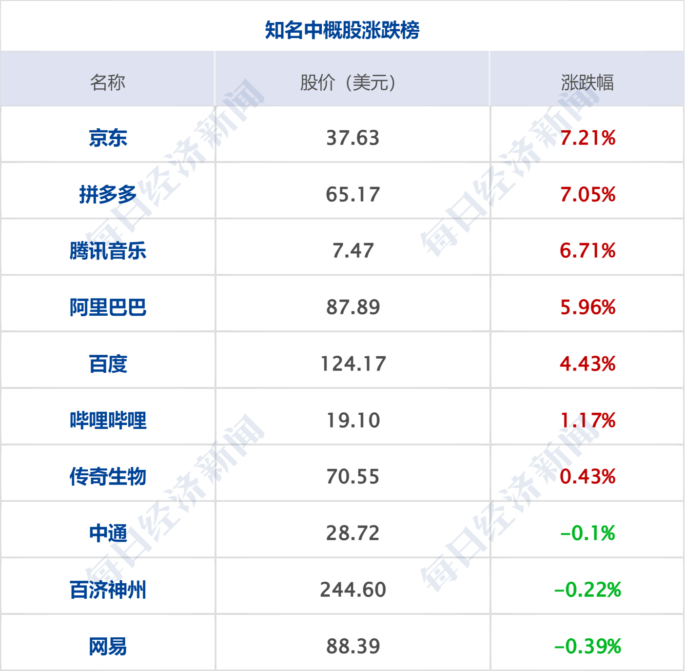 早财经丨李嘉诚减持！套现超1亿港元；京东集团CEO徐雷提出退休<strong></p>
<p>期货网</strong>，接任者是她；网传浦发银行降薪引员工不满？回应来了；4月住户存款减少1.2万亿