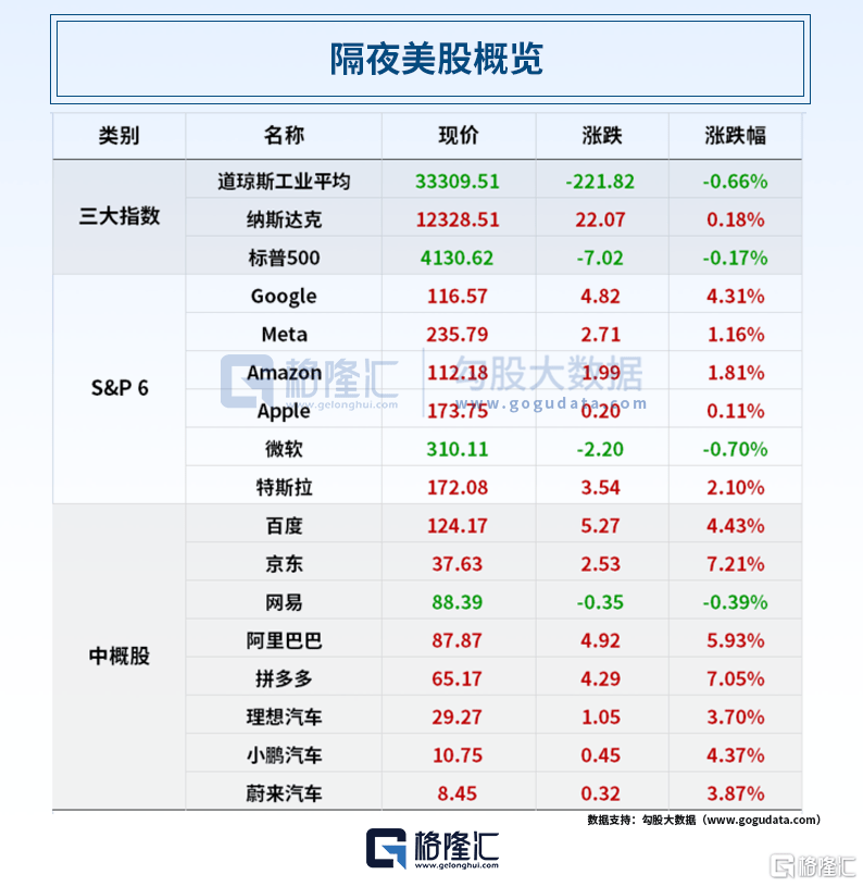 早报 (05.12）| 迪士尼+地区银行双重打击！道指四连阴；六部门联合发文<strong></p>
<p>期货网</strong>，要补上这一短板；MSCI旗舰指数5月调整出炉