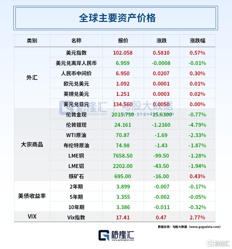 早报 (05.12）| 迪士尼+地区银行双重打击！道指四连阴；六部门联合发文<strong></p>
<p>期货网</strong>，要补上这一短板；MSCI旗舰指数5月调整出炉