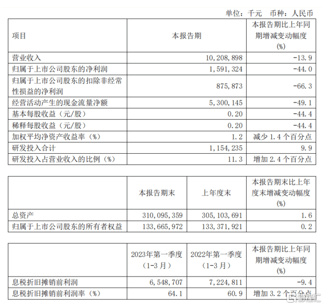早报 (05.12）| 迪士尼+地区银行双重打击！道指四连阴；六部门联合发文<strong></p>
<p>期货网</strong>，要补上这一短板；MSCI旗舰指数5月调整出炉