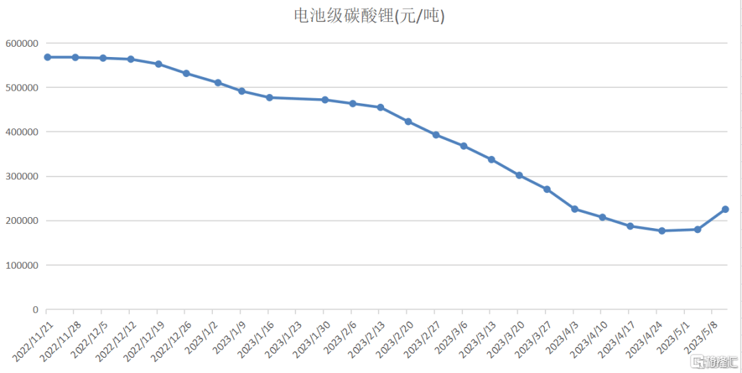 早报 (05.12）| 迪士尼+地区银行双重打击！道指四连阴；六部门联合发文<strong></p>
<p>期货网</strong>，要补上这一短板；MSCI旗舰指数5月调整出炉