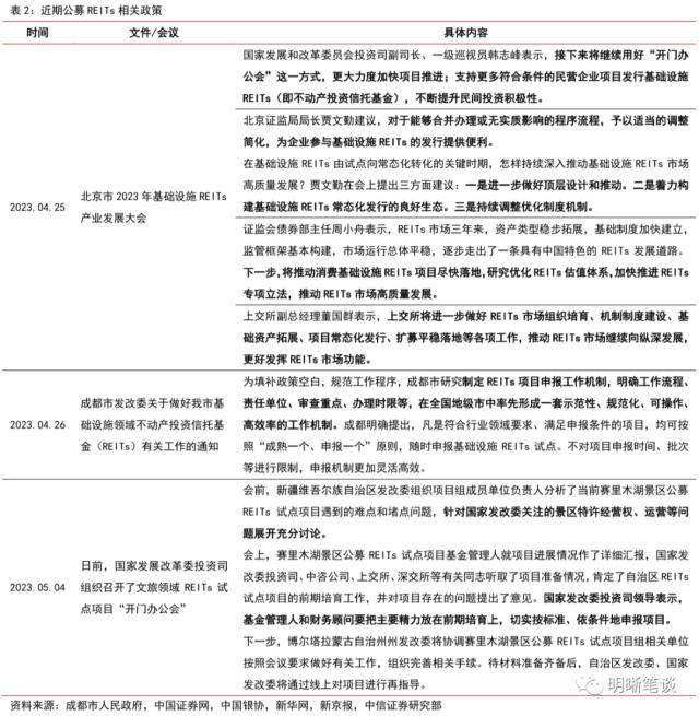 中信证券：公募REITs的长期配置价值已有所凸显
