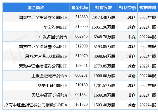 中信证券最新公告：获广州越秀资本等增持