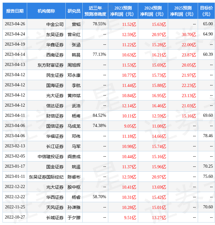 信达证券：给予科士达评级