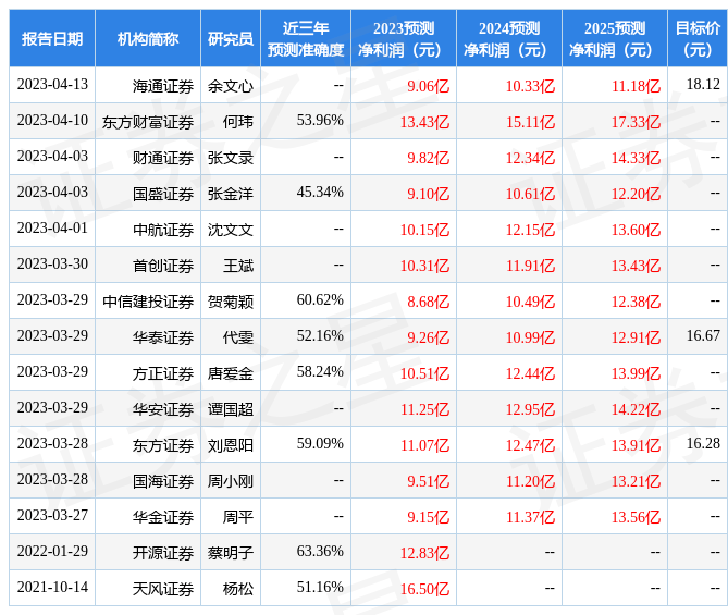 信达证券：给予天士力评级