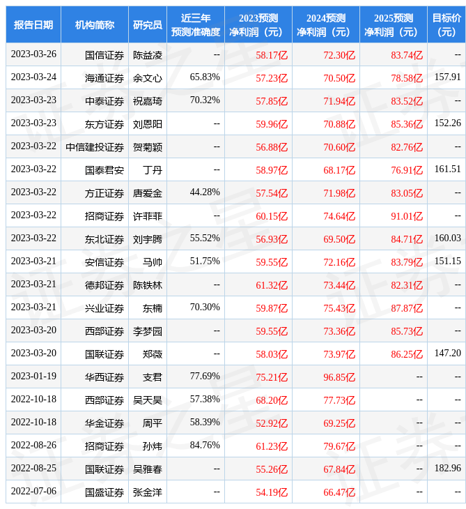 信达证券：给予万泰生物评级