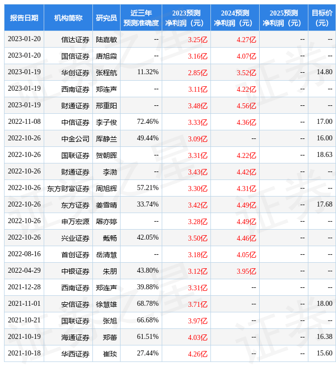 信达证券：给予精锻科技评级