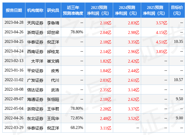 信达证券：给予亚星锚链评级