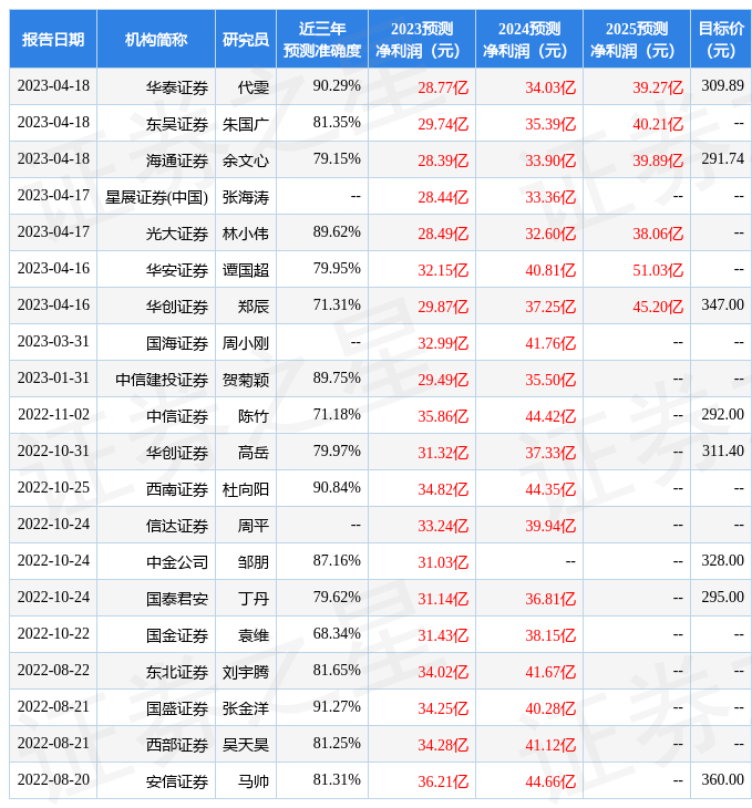 信达证券：给予片仔癀买入评级